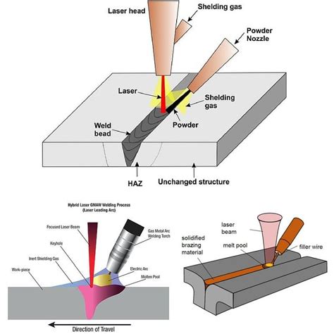 laser welding specifications